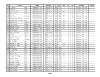 STT CMND Ngày sinh GT KHỐI KV ĐT NV Tên Ngành Ghi chú
Họ Tên
79 Lê Thanh Huệ 054305004221 2005-08-28 Nữ C00 2 0 1 Giáo dục Tiểu học
80 Trần Gia Huệ 054305001773 2005-05-13 Nữ C00 1 0 1 Giáo dục Tiểu học
81 Thiều Thị Kim Huệ 054305001645 2005-08-06 Nữ C00 2NT 0 1 Giáo dục Tiểu học
82 Nguyễn Thị Hương 054305006648 2005-03-15 Nữ A00 2 0 1 Giáo dục Tiểu học
83 Đào Thu Hương 054305000810 2005-06-02 Nữ C00 2NT 0 1 Giáo dục Tiểu học
84 Nguyễn Ngô Quỳnh Hương 054305004908 2005-01-22 Nữ A01 2 0 1 Giáo dục Tiểu học
85 Nguyễn Ngô Thị Diễm Huy 054305007293 2005-02-06 Nữ C00 2NT 0 1 Giáo dục Tiểu học
86 Nguyễn Linh Huyền 054305005138 2005-01-17 Nữ C00 2NT 0 1 Giáo dục Tiểu học
87 Trần Thị Thu Huyền 054305004811 2005-02-22 Nữ A00 2NT 0 1 Giáo dục Tiểu học
88 Nguyễn Thị Thu Huyền 054305009801 2005-10-19 Nữ C00 2NT 0 1 Giáo dục Tiểu học
89 Nguyễn Thị Thu Huyền 054305002380 2005-05-22 Nữ C00 2NT 0 1 Giáo dục Tiểu học
90 Phạm Khánh Huyền 064305014201 2005-02-22 Nữ D01 1 0 1 Giáo dục Tiểu học
91 Nguyễn Thị Kim Huyền 054305009477 03/08/2005 Nữ A00 1 0 1 Giáo dục Tiểu học
92 Võ Kiều Kha 054305000716 2005-11-29 Nữ C00 1 0 1 Giáo dục Tiểu học
93 Nguyễn Thị Hoài Kha 054305001753 2005-05-05 Nữ C00 1 0 1 Giáo dục Tiểu học
94 Trần Ngọc Như Khương 054305002333 2005-11-26 Nữ C00 2 0 1 Giáo dục Tiểu học
95 Lê Thị Hiếu Kiên 054305002349 2005-03-10 Nữ C00 1 1 1 Giáo dục Tiểu học
96 Nguyễn Lê Thạch Lâm 05434305001789 2005-10-22 Nữ 2NT 6 1 Giáo dục Tiểu học
97 Nguyễn Lê Thạch Lâm 054305001789 2005-10-22 Nữ 2NT 6 1 Giáo dục Tiểu học
98 Phạm Thị Lan 054305007232 2005-09-26 Nữ A00 1 0 1 Giáo dục Tiểu học
99 La Sô Phong Lan 054305002521 2005-10-26 Nữ C00 1 1 1 Giáo dục Tiểu học
100 Võ Kim Lanh 054305005319 2005-01-22 Nữ C00 1 0 1 Giáo dục Tiểu học
101 Nguyễn Thị Liên 054305000650 2005-06-15 Nữ C00 2NT 0 1 Giáo dục Tiểu học
102 Trương Thị Hồng Liến 054305000686 2005-11-16 Nữ C00 2NT 0 1 Giáo dục Tiểu học
103 Nguyễn Ngọc Linh 054305004277 2005-09-26 Nữ C00 2 0 1 Giáo dục Tiểu học
104 Thái Hồ Thuý Linh 054305000258 2005-03-22 Nữ C00 1 0 1 Giáo dục Tiểu học
105 Nguyễn Thị Mỹ Linh 054305002660 2005-05-24 Nữ D01 1 0 1 Giáo dục Tiểu học
106 Nguyễn Thị Diệu Linh 064305000226 2005-07-03 Nữ C00 1 0 1 Giáo dục Tiểu học
107 Trần Thị Uyển Linh 054305005446 2005-10-08 Nữ C00 2NT 0 1 Giáo dục Tiểu học
108 Huỳnh Thục Linh 054305001607 2005-11-21 Nữ A01 1 0 1 Giáo dục Tiểu học
109 Trần Thị Mỹ Loan 052305007657 2005-01-16 Nữ C00 1 0 1 Giáo dục Tiểu học
Page 9
 