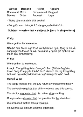 Advise Demand Prefer Require 
Command Move Recommend Suggest 
Decree Order Request Urge 
- Trong câu nhất định phải có that. 
- Động từ sau chủ ngữ 2 ở dạng nguyên thể bỏ to. 
Subject1 + verb + that + subject 2+ [verb in simple form] 
133 
... 
Ví dụ: 
We urge that he leave now. 
Nếu bỏ that đi chủ ngữ 2 sẽ trở thành tân ngữ, động từ trở về 
dạng nguyên thể có to, câu sẽ mất đi ý nghĩa giả định và trở 
thành câu bình thường. 
Ví dụ: 
We urge him to leave now. 
Lưu ý : Trong tiếng Anh của người Anh (British English), 
trước động từ nguyên thể bỏ to có should. Nhưng trong tiếng 
Anh của người Mỹ (American English) người ta bỏ nó đi. 
Một số ví dụ 
The judge insisted that the jury return a verdict immediately. 
The university requires that all its students take this course. 
The doctor suggested that his patient stop smoking. 
Congress has decreed that the gasoline tax be abolished. 
We proposed that he take a vacation. 
I move that we adjourn until this afternoon. 
 