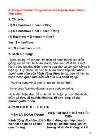 II. Present Perfect Progressive (thì hiện tại hoàn thành 
tiếp diễn) 
1. Cấu trúc: 
(+) S + has/have + been + Ving. 
(–) S + has/have + not + been + Ving. 
(?) Has/Have + S + been + Ving? 
Yes, S + has/have. 
No, S + has/have + not. 
2. Cách sử dụng: 
- Nhìn chung, về cơ bản, thì hiện tại hoàn thành tiếp diễn 
giống với thì hiện tại hoàn thành, đều dùng để diễn tả một 
hành động bắt đầu diễn ra trong quá khứ và vẫn còn xảy ra ở 
hiện tại. Tuy nhiên, thì hiện tại hoàn thành tiếp diễn nhấn 
mạnh thời gian của hành động (How long), còn thì hiện tại 
hoàn thành quan tâm đến kết quả của hành động. 
- Thường dùng với 2 giới từ “since” hoặc “for”. 
I have been learning English since early morning. 
- Các dấu hiệu khác để nhận biết thì hiện tại hoàn thành tiếp 
diễn: all day, all her/his lifetime, all day long, all the 
morning/afternoon 
3. Phân biệt HTHT – HTHTTD 
HIỆN TẠI HOÀN THÀNH HIỆN TẠI HOÀN THÀNH TIẾP 
11 
DIỄN 
Hành động đã chấm dứt ở 
hiện tại do đó đã có kết 
quả rõ ràng. 
Hành động vẫn tiếp diễn ở 
hiện tại, có khả năng lan tới 
tương lai do đó không có kết 
 