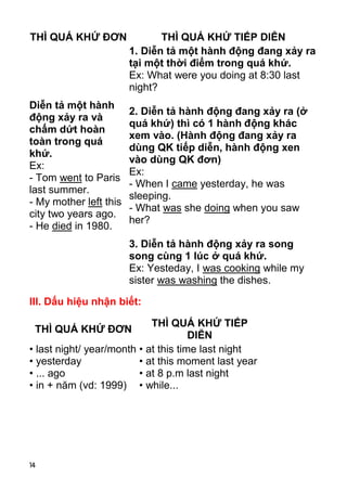 THÌ QUÁ KHỨ ĐƠN THÌ QUÁ KHỨ TIẾP DIỄN 
Diễn tả một hành 
động xảy ra và 
chấm dứt hoàn 
toàn trong quá 
khứ. 
Ex: 
- Tom went to Paris 
last summer. 
- My mother left this 
city two years ago. 
- He died in 1980. 
14 
1. Diễn tả một hành động đang xảy ra 
tại một thời điểm trong quá khứ. 
Ex: What were you doing at 8:30 last 
night? 
2. Diễn tả hành động đang xảy ra (ở 
quá khứ) thì có 1 hành động khác 
xem vào. (Hành động đang xảy ra 
dùng QK tiếp diễn, hành động xen 
vào dùng QK đơn) 
Ex: 
- When I came yesterday, he was 
sleeping. 
- What was she doing when you saw 
her? 
3. Diễn tả hành động xảy ra song 
song cùng 1 lúc ở quá khứ. 
Ex: Yesteday, I was cooking while my 
sister was washing the dishes. 
III. Dấu hiệu nhận biết: 
THÌ QUÁ KHỨ ĐƠN THÌ QUÁ KHỨ TIẾP 
DIỄN 
• last night/ year/month 
• yesterday 
• ... ago 
• in + năm (vd: 1999) 
• at this time last night 
• at this moment last year 
• at 8 p.m last night 
• while... 
 