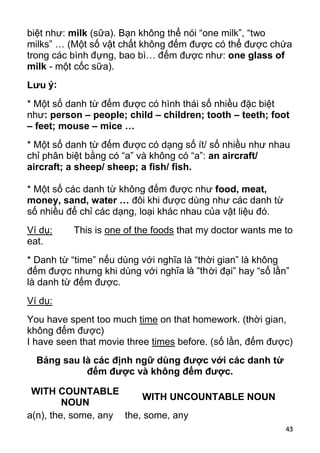 biệt như: milk (sữa). Bạn không thể nói “one milk”, “two 
milks” … (Một số vật chất không đếm được có thể được chứa 
trong các bình đựng, bao bì… đếm được như: one glass of 
milk - một cốc sữa). 
Lưu ý: 
* Một số danh từ đếm được có hình thái số nhiều đặc biệt 
như: person – people; child – children; tooth – teeth; foot 
– feet; mouse – mice … 
* Một số danh từ đếm được có dạng số ít/ số nhiều như nhau 
chỉ phân biệt bằng có “a” và không có “a”: an aircraft/ 
aircraft; a sheep/ sheep; a fish/ fish. 
* Một số các danh từ không đếm được như food, meat, 
money, sand, water … đôi khi được dùng như các danh từ 
số nhiều để chỉ các dạng, loại khác nhau của vật liệu đó. 
Ví dụ: This is one of the foods that my doctor wants me to 
eat. 
* Danh từ “time” nếu dùng với nghĩa là “thời gian” là không 
đếm được nhưng khi dùng với nghĩa là “thời đại” hay “số lần” 
là danh từ đếm được. 
Ví dụ: 
You have spent too much time on that homework. (thời gian, 
không đếm được) 
I have seen that movie three times before. (số lần, đếm được) 
Bảng sau là các định ngữ dùng được với các danh từ 
43 
đếm được và không đếm được. 
WITH COUNTABLE 
NOUN WITH UNCOUNTABLE NOUN 
a(n), the, some, any the, some, any 
 