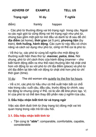67 
ADVERB OF 
Trạng ngữ 
EXAMPLE 
Ví dụ 
TELL US 
Ý nghĩa 
điểm) frankly happen 
- Các phó từ thường đóng vai trò trạng ngữ trong câu. Ngoài 
ra các ngữ giới từ cũng đóng vai trò trạng ngữ như phó từ, 
chúng bao gồm một giới từ mở đầu và danh từ đi sau để chỉ: 
địa điểm (at home), thời gian (at 5 pm), phương tiện (by 
train), tình huống, hành động. Các cụm từ này đều có chức 
năng và cách sử dụng như phó từ, cũng có thể coi là phó từ. 
- Về thứ tự, các phó từ cùng bổ nghĩa cho một động từ 
thường xuất hiện theo thứ tự: manner, palce, time. Nói 
chung, phó từ chỉ cách thức của hành động (manner – cho 
biết hành động diễn ra như thế nào) thường liên hệ chặt chẽ 
hơn với động từ so với phó từ chỉ địa điểm (place) và phó từ 
chỉ địa điểm lại liên kết với động từ chặt chẽ hơn phó từ chỉ 
thời gian (time). 
Ví dụ: The old woman sits quietly by the fire for hours. 
- Về vị trí, các phó từ hầu như có thể xuất hiện bất cứ chỗ 
nào trong câu: cuối câu, đầu câu, trước động từ chính, sau 
trợ động từ nhưng cũng vì thế, nó là vấn đề khá phức tạp. Vị 
trí của phó từ có thể làm thay đổi phần nào ý nghĩa của câu. 
3. Dấu hiệu nhận biết tính từ và trạng ngữ 
Việc xác định đuôi tính từ (hay trạng từ) đóng một vai trò 
quan trọng trong việc trả lời câu hỏi. 
3.1. Dấu hiệu nhận biết tính từ 
 Tận cùng là “able”: comparable, comfortable, capable, 
considerable 
 