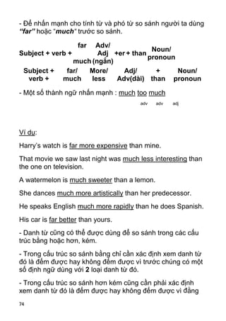 - Để nhấn mạnh cho tính từ và phó từ so sánh người ta dùng 
“far” hoặc “much“ trước so sánh. 
Subject + verb + 
74 
far 
much 
Adv/ 
Adj 
(ngắn) 
+er + than Noun/ 
pronoun 
Subject + 
verb + 
far/ 
much 
More/ 
less 
Adj/ 
Adv(dài) 
+ 
than 
Noun/ 
pronoun 
- Một số thành ngữ nhấn mạnh : much too much 
adv adv adj 
Ví dụ: 
Harry’s watch is far more expensive than mine. 
That movie we saw last night was much less interesting than 
the one on television. 
A watermelon is much sweeter than a lemon. 
She dances much more artistically than her predecessor. 
He speaks English much more rapidly than he does Spanish. 
His car is far better than yours. 
- Danh từ cũng có thể được dùng để so sánh trong các cấu 
trúc bằng hoặc hơn, kém. 
- Trong cấu trúc so sánh bằng chỉ cần xác định xem danh từ 
đó là đếm được hay không đếm được vì trước chúng có một 
số định ngữ dùng với 2 loại danh từ đó. 
- Trong cấu trúc so sánh hơn kém cũng cần phải xác định 
xem danh từ đó là đếm được hay không đếm được vì đằng 
 