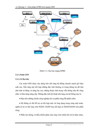 Chương 3 – Giải pháp GPRS trên mạng GSM


             BTS                  MSC/VLR                     SOG

                   A bis      A                                                AUC
             Um
                                                  SMS-SC
                    BTS      PCU                                    HLR
                                          Gs
        MS
                                  Frame
                                  Relay                       Gr

                       Gb         Gb                                            TCP/IP

                                                SGSN

                                          Gn                              Gi
                                                              BGw

                                   Backbone                                     X.25
                                                                      Gi
                             Gn                    Gn
                                                              GGSN
                           GGSN
                                                         Gp


                                                  GGSN

                                               Another

                              Hình 3.1. Cấu trúc mạng GPRS
3.1.1.Node GSN

3.1.1.1.Cấu trúc

    Các node GSN được xây dựng trên nền tảng hệ thống chuyển mạch gói hiệu
suất cao. Nền tảng này kết hợp những đặc tính thường có trong thông tin dữ liệu
như tính cô động và năng lực cao, những thuộc tính trong viễn thông như độ vững
chắc và khả năng nâng cấp. Những đặc tính kỹ thuật nền tảng của hệ thống này là :

    • Dựa trên những chuẩn công nghiệp cho cả phần cứng lẫn phần mềm.

    • Hệ thống có thể hỗ trợ sự kết hợp một vài ứng dụng trong cùng một node,
nghĩa là nó có thể chạy trên SGSN, GGSN hay kết hợp cả SGSN/GGSN trên phần
cứng.

    • Phần lưu thông và điều khiển phân chia chạy trên nhiều bộ xữ lý khác nhau.



                                       Trang 32                http://www.ebook.edu.vn
 