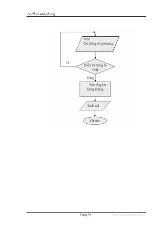 Phần mô phỏng




                Trang 79   http://www.ebook.edu.vn
 