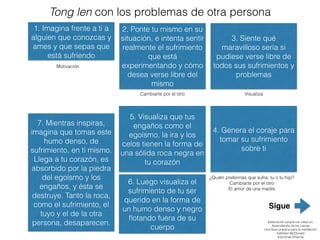 Tong len con nuestros propios problemas
1. Trae a tu mente un
problema que te esté
perturbando en la
actualidad
Empieza con los problemas pequeños
durante al menos tres meses.
Puede ser un problema físico (un dolor,
una enfermedad, una incomodidad, un
problema económico) o algo emocional
(celos o envidia, etc. )
2. Deja que el problema
permee tu mente y
siente cuán doloroso es,
y cómo tu mente quiere
echarlo fuera…
Siente
3. Piensa: “No soy la
única persona en el
mundo que está
experimentando un
problema como este”
Piensa
Reﬂexiona en toda la gente que tiene
ese mismo problema que tu. Siente
empatía con ellos. Luego genera
ecuanimidad que es ver las diferencias
de magnitud de ese problema que
experimentan (ve anexo)
4. Genera amor
bondadoso por ellos,
piensa y siente
realmente. “Qué
maravilloso sería si
todas estas personas se
vieran libres de su
sufrimiento”. Desea su
felicidad
Crea espacio
Sal de tu mente autocentrada
5. Toma la decisión de
aceptar o tomar tu propia
experiencia de este
problema con el deseo
compasivo de que al
hacerlo así, todas esas
otras personas se vean
libres de su sufrimiento
Tu problema es como piedra que cargas sobre
tu espalda. Cada quien carga su propio
problema-piedra. No se trata de que tu cargues
las piedras de los demás, pero como tampoco
puedes liberarte por ahora de tu piedra,
decides cargarla, con el deseo compasivo de
que los demás se liberen de la suya.
6. Deja que se disipe tu
resistencia, tu miedo y tu
aversión hacia tu
problema, y permite que
tu mente descanse con
una aceptación suave y
tranquila del mismo…
Aceptación sabia
(en sánscrito: Yoniso Manasikara)
Después de entrenarte varias semanas con los
problemas contigo más pequeños puedes
trabajar con problemas más graves o grandes.
No lo hagas al principio. Asimismo después de
varios meses puedes empezar a trabajar el
Tonglen con los problemas de los otros (no
incluido aquí)
Elaboración propia con base en:
Aprendiendo de los Lamas
Una Guía práctica para la meditación
Kathleen McDonald
Ediciones Dharma
Generalmente no queremos acordarnos
de nuestros problemas. Aquí permitete
sentirlos. Nuestra mente es muy
poderosa y puede resolver cualquier
problema, pero si no le permitimos
pensar en éllo…. ¿cómo lo resolverá?
Preparación
Genera Amor BondadosoGenera Compasión
Intenta cambiar tu visión
 