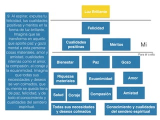 Aprendiendo de los Lamas
Una Guía práctica para la meditación
Kathleen McDonald
Ediciones Dharma
Meditación sobre la compasión y el “Tong-len” (dar y recibir)
Tong-len signiﬁca dar y recibir. Es una meditación basada en una serie de enseñanzas
y prácticas conocidas como transformación del pensamiento (en tibetano: lojong). La
idea subyacente es que podemos transformar nuestros pensamientos egoístas,
engañosos, y destructivos en pensamientos bondadosos, compasivos y beneﬁciosos
para los demás.
Hacer esto naturalmente no sólo es bueno para los demás, sino también para nosotros
mismos -nos sentiremos más felices, satisfechos, positivos y en paz- . El objetivo
último de la práctica es alcanzar la iluminación, en cuyo estado podemos hacer que
nuestra existencia sea lo más beneﬁciosa posible para los demás.
Un aspecto de las enseñanzas que transforman el pensamiento es aprender a cómo
utilizar los problemas y las diﬁcultades en el sendero espiritual. Normalmente nos
disgustan los problemas y hacemos todo lo posible para vernos libres de ellos
rápidamente. Pero los problemas no son problemáticos en sí mismos; depende de
cómo los consideremos y manejemos. Con la correcta comprensión y los métodos
adecuados, podemos convertir los problemas en algo útil, de la misma manera en la
que reciclamos la basura o la convertimos en fertilizante para nuestro jardín.
 