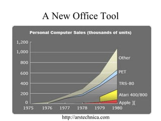A New Office Tool 
28 
http://arstechnica.com  