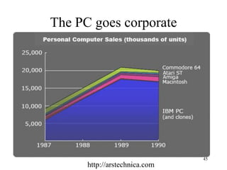 The PC goes corporate 
45 
http://arstechnica.com  