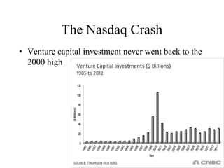 The Nasdaq Crash 
•Venture capital investment never went back to the 2000 high 
55  