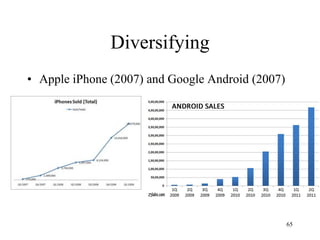 Diversifying 
•Apple iPhone (2007) and Google Android (2007) 
65  