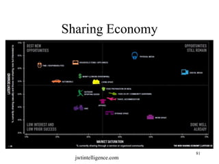 Sharing Economy 
81 
jwtintelligence.com  