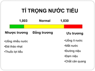TỈ TRỌNG NƯỚC TIỂU
1,003 1,030Normal
Nhược trương Đẳng trương Ưu trương
•Uống nhiều nước
•Đái tháo nhạt
•Thuốc lợi tiểu
•Uống ít nước
•Mất nước
•Đường niệu
•Đạm niệu
•Chất cản quang
 