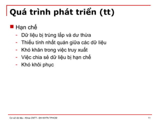 Cơ sở dữ liệu - Khoa CNTT - ĐH KHTN TPHCM 11
Quá trình phát triển (tt)
 Hạn chế
- Dữ liệu bị trùng lắp và dư thừa
- Thiếu tính nhất quán giữa các dữ liệu
- Khó khăn trong việc truy xuất
- Việc chia sẻ dữ liệu bị hạn chế
- Khó khôi phục
 