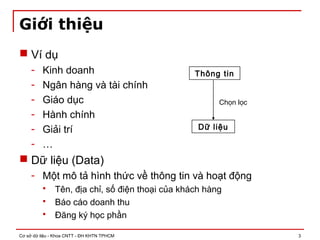 Cơ sở dữ liệu - Khoa CNTT - ĐH KHTN TPHCM 3
Giới thiệu
 Ví dụ
- Kinh doanh
- Ngân hàng và tài chính
- Giáo dục
- Hành chính
- Giải trí
- …
 Dữ liệu (Data)
- Một mô tả hình thức về thông tin và hoạt động
 Tên, địa chỉ, số điện thoại của khách hàng
 Báo cáo doanh thu
 Đăng ký học phần
Thông tin
Dữ liệu
Chọn lọc
 