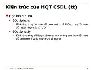 Cơ sở dữ liệu - Khoa CNTT - ĐH KHTN TPHCM 30
Kiến trúc của HQT CSDL (tt)
 Độc lập dữ liệu
- Độc lập logic
 Khả năng thay đổi lược đồ quan niệm mà không thay đổi lược
đồ ngoài hoặc các CTƯD
- Độc lập vật lý
 Khả năng thay đổi lược đồ trong mà không làm thay đổi lược
đồ quan niệm cũng như lược đồ ngoài
 