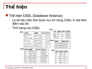Cơ sở dữ liệu - Khoa CNTT - ĐH KHTN TPHCM 38
Thể hiện
 Thể hiện CSDL (Database Instance)
- Là dữ liệu hiện thời được lưu trữ trong CSDL ở một thời
điểm nào đó
- Tình trạng của CSDL
 