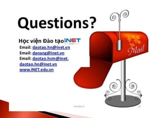 Tổng quan về internet marketing