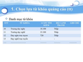 1. Ch?n l?a t? kha qu?ng co (tt)
? Danh m?c t? kha
STT T? KH?A L??T T?M
KI?M
?? C?NH
TRANH
GHI CH?
10 Truong day nghe 18.100 Th?p
11 Tr??ng d?y ngh? 33.100 Th?p
12 Day nghe truc tuyen 720 Th?p
13 D?y ngh? tr?c tuy?n - -
. .   ..
 