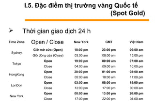 I.5. Đặc điểm thị trường vàng Quốc tế
(Spot Gold)
 Thời gian giao dịch 24 h
Time Zone Open / Close New York GMT Việt Nam
Sydney
Giờ mở cửa (Open) 18:00 pm 23:00 pm 06:00 am
Giờ đóng cửa (Close) 03:00 am 08:00 am 15:00 pm
Tokyo
Open 19:00 pm 00:00 am 07:00 am
Close 04:00 am 09:00 am 16:00 pm
HongKong
Open 20:00 pm 01:00 am 08:00 am
Close 05:00 am 10:00 am 17:00 pm
LonDon
Open 03:00 am 08:00 am 15:00 pm
Close 12:00 pm 17:00 pm 00:00 am
New York
Open 08:00 am 13:00 pm 20:00 pm
Close 17:00 pm 22:00 pm 04:00 am
 