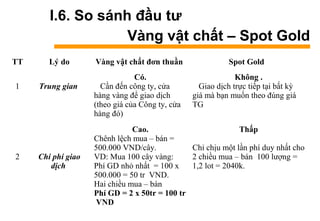 I.6. So sánh đầu tư
àԲ vật chất – Spot Gold
TT Lý do àԲ vật chất đơn thuần Spot Gold
1 Trung gian
Có.
Cần đến công ty, cửa
hàng vàng để giao dịch
(theo giá của Công ty, cửa
hàng đó)
Không .
Giao dịch trực tiếp tại bất kỳ
giá mà bạn muốn theo đúng giá
TG
2 Chi phí giao
dịch
Cao.
Chênh lệch mua – bán =
500.000 VND/cây.
VD: Mua 100 cây vàng:
Phí GD nhỏ nhất = 100 x
500.000 = 50 tr VND.
Hai chiều mua – bán
Phí GD = 2 x 50tr = 100 tr
VND
Thấp
Chỉ chịu một lần phí duy nhất cho
2 chiều mua – bán 100 lượng =
1,2 lot = 2040k.
 