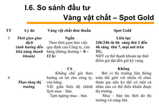 I.6. So sánh đầu tư
àԲ vật chất – Spot Gold
TT Lý do àԲ vật chất đơn thuần Spot Gold
3 Thời gian giao
dịch
(ảnh hưởng đến
khả năng thanh
khoản)
Ngắn
Theo thời gian làm việc
quy định của Công ty, cửa
hàng (thông thường = 8 –
12 h)
Liên tục
24h/24h từ 6h sáng thứ 2 đến
4h sáng thứ 7, mọi nơi trên
TG.
NDT có thể thanh khoản tại thời
điểm giá đạt đến giá kỳ vọng.
4
Thao túng thị
trường
Có
Khống chế giá theo
hướng có lợi cho công ty,
cửa hàng.
VD: giãn biên độ chênh
lệch mua – bán.
Tạm ngừng mua – bán.
Không
Bởi vì thị trường liên thông
toàn thế giới với nhiều tổ chức
tham gia nên ko thể có một cá
nhân nào có thể điều khiển được
thị trường.
Mua – bán tức thời do thị
trường vô cùng lớn.
 