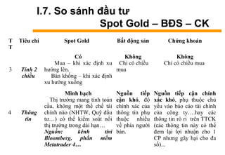 I.7. So sánh đầu tư
Spot Gold – BĐS – CK
T
T
Tiêu chí Spot Gold Bất động sản Chứng khoán
3 Tính 2
chiều
Có
Mua – khi xác định xu
hướng lên.
Bán khống – khi xác định
xu hướng xuống
Không
Chỉ có chiều
mua
Không
Chỉ có chiều mua
4 Thông
tin
Minh bạch
Thị trường mang tính toàn
cầu, không một thể chế tài
chính nào (NHTW, Quỹ đầu
tư…) có thể kiểm soát nổi
thị trường trong dài hạn…
Nguồn: kênh tivi
Bloomberg, phần mềm
Metatrader 4…
Nguồn tiếp
cận khó, độ
chính xác của
thông tin phụ
thuộc nhiều
về phía người
bán.
Nguồn tiếp cận chính
xác khó, phụ thuộc chủ
yếu vào báo cáo tài chính
của công ty….hay các
thông tin rò rỉ trên TTCK
(các thông tin này có thể
đem lại lợi nhuận cho 1
CP nhưng gây hại cho đa
số)...
 