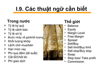 I.9. Các thuật ngữ cần biết
Trong nước
 Tỷ lệ ký quỹ
 Tỷ lệ cảnh báo
 Tỷ lệ xử lý
 Bước nhảy về giá/khối lượng
 Khối lượng khớp
 Lệnh chờ mua/bán
 Hạn mức vay
 Phí qua đêm (lãi suất)
 Cắt lỗ/Chốt lời
 Phí giao dịch
Thế giới
 Balance
 Equity
 Margin Level
 Free Margin
 Spread
 Sell/Buy
 Sell limit/Buy limit
 Sell stop/Buy stop
 Swap
 Stop loss/ Take profit
 Commission
 