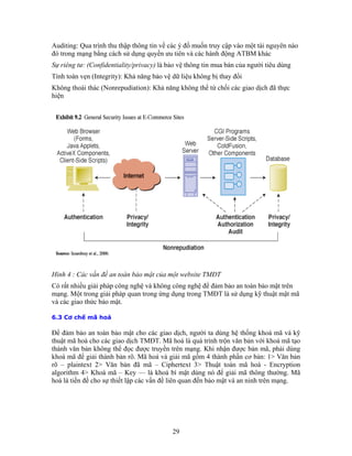 Auditing: Qua trình thu thập thông tin về các ý đồ muốn truy cập vào một tài nguyên nào
đó trong mạng bằng cách sử dụng quyền ưu tiên và các hành động ATBM khác
ó rất nhiều giải pháp công nghệ và không công nghệ để đảm bảo an toàn bảo mật trên
là sử dụng kỹ thuật mật mã
Để đảm bảo an toàn bảo mật cho các giao dịch, người ta dùng hệ thống khoá mã và kỹ
thuật mã hoá cho các giao dịch TMĐT. Mã hoá là quá trình trộn văn bản với khoá mã tạo
Sự riêng tư: (Confidentiality/privacy) là bảo vệ thông tin mua bán của người tiêu dùng
Tính toàn vẹn (Integrity): Khả năng bảo vệ dữ liệu không bị thay đổi
Không thoái thác (Nonrepudiation): Khả năng không thể từ chối các giao dịch đã thực
hiện
Hình 4 : Các vấn đề an toàn bảo mật của một website TMĐT
C
mạng. Một trong giải pháp quan trong ứng dụng trong TMĐT
và các giao thức bảo mật.
6.3 Cơ chế mã hoá
thành văn bản không thể đọc được truyền trên mạng. Khi nhận được bản mã, phải dùng
khoá mã để giải thành bản rõ. Mã hoá và giải mã gồm 4 thành phần cơ bản: 1> Văn bản
rõ – plaintext 2> Văn bản đã mã – Ciphertext 3> Thuật toán mã hoá - Encryption
algorithm 4> Khoá mã – Key — là khoá bí mật dùng nó để giải mã thông thường. Mã
hoá là tiền đề cho sự thiết lập các vấn đề liên quan đến bảo mật và an ninh trên mạng.
29
 