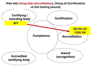 Tổng quan về các Chuẩn chất lượng bệnh viện | PDF