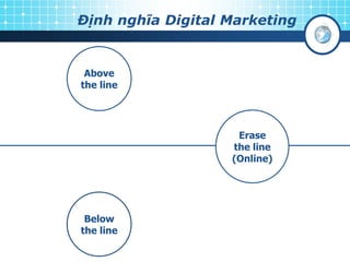 Định nghĩa Digital Marketing
Above
the line
Below
the line
Erase
the line
(Online)
 