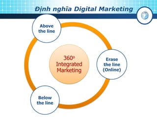 Định nghĩa Digital Marketing
360o
Integrated
Marketing
Above
the line
Erase
the line
Below
the line
Above
the line
Below
the line
Erase
the line
(Online)
 