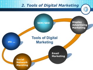 2. Tools of Digital Marketing
etc ...
SEM/SEO Display
Advertising
Marketing
Email
Marketing
Social
Network
Mareting
Tools of Digital
Marketing
 