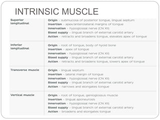 INTRINSIC MUSCLE
 