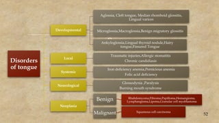 Systemic Cleft tongue and its components with applied.pptx