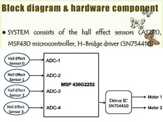 Block diagram & hardware component

   SYSTEM consists of the hall effect sensors (A1231),
    MSP430 microcontroller, H-Bridge driver (SN754410)
 