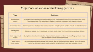 Type Inference
Normal infantile
swallow
During this swallow, the tongue lies between the gum pads and mandible is stabilized by contraction of facial muscle
especially buccinator. This type of pattern disappears on eruption of the buccal teeth of primary dentition
Transitional swallow Intermixing of normal infantile swallow and mature shallow during the primary dentition and early mixed dentition period
Normal mature
swallow
Durimg this swallow, there is very little lip and cheeck activity. Mainly there is contraction of mandibular elevators
Simple tongue thrust
swallow
During this swallow, there is contraction of lips, mentalis muscle, and mandibular elevators. Tongue protrudes into an
open bite that has a definite beginning and ending
Complex tongue
thrust swallow
This is characteristically known as teeth apart swallow. There are marked contractions of the lip, facial,, and mentalis
muscles but absence of temporal muscle contraction during swallow. Anterior open bite is also present
Moyer’s classification of swallowing patterns
 