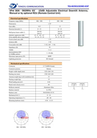 TONGYU COMMUNICATION TDJ-809015DME-65P
806～890 MHz 890～960 MHz
Electrical specifications
Frequency range (MHz) 806～890 890～960
Polarization ±45°
Gain (dBi) 14.5 15
Electrical downtilt (°) 0～15 0～15
Half-power beam width (°)
Hor:66
Vert:15
Hor:64
Vert:14
Sidelobe suppression (dB)
(First sidelobe above main beam)
0º...5º...10º...15º
16...16...15...14
0º...5º...10º...15º
16...15...14...15
Front-to-back ratio (dB) ≥25
Isolation (dB) ≥30
Cross-polar ratio (dB) ≥15(±60°≥10)
Impedance (Ω) 50
VSWR ≤1.5
Intermodulation IM3
(2×43dBm carrier)
≤-150 dBc
Maximum input power (W) 400W
Lightning protection DC Ground
Mechanical specifications
Connector 2×7/16DIN-Female
Connector position Bottom
Height×width×depth (mm) 1325×268×138
Packing size (mm) 1705×365×220
Antenna weight (kg) (with installation kit) 15
Packing weight (kg) 19
Wind loading area (m²) 0.36
Rated wind velocity (m/s) 60
Reflector material Aluminum Alloy
Radome material Uv PVC
Radome color PANTONE-5517C
Mechanical tilt (°) 0～10
Operating temperature (℃) -40～60
Mounting hardware (mm) φ50～φ115
XPol 806～960MHz 65° 15dBi Adjustable Electrical Downtilt Antenna,
Manual or by optional RCU (Remote Control Unit)
 