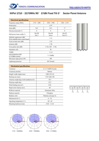 TONGYU COMMUNICATION TDQ-182017D-90FT0
1710～1880MHz 1850～1990MHz 1920～2170MHz
Electrical specifications
Frequency range (MHz) 1710～1880 1850～1990 1920～2170
Polarization ±45°
Gain (dBi) 16.5 16.5 17
Electrical downtilt (°) 0 0 0
Half-power beam width (°)
Hor:90
Vert:7
Hor:88
Vert:6
Hor:85
Vert:5.5
Sidelobe suppression (dB)
(First sidelobe above main beam)
≥15
Front-to-back ratio (dB) ≥25
Isolation (dB) ≥30
Cross-polar ratio (dB) ≥15(±60°≥10)
Impedance (Ω) 50
VSWR ≤1.4
Intermodulation IM3
(2×43dBm carrier)
≤-150dBc
Maximum input power (W) 300
Lightning protection DC Ground
Mechanical specifications
Connector 2×2×7/16DIN-Female
Connector position Bottom
Height×width×depth (mm) 1300×355×65
Packing size (mm) 1725×420×190
Antenna weight (kg) (with installation kit) 18.5
Packing weight (kg) 22.5
Wind loading area (m²) 0.56
Rated wind velocity (m/s) 60
Reflector material Aluminum Alloy
Radome material Fiberglass
Radome color Pantone cool gray 3u
Mechanical tilt (°) 0～10
Operating temperature (℃) -50～65
Mounting hardware (mm) φ50～φ115
XXPol 1710～2170MHz 90°17dBi Fixed Tilt 0° Sector Panel Antenna
 