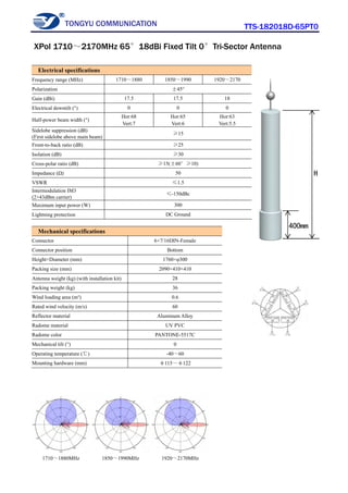 TONGYU COMMUNICATION TTS-182018D-65PT0
1710～1880MHz 1850～1990MHz 1920～2170MHz
Electrical specifications
Frequency range (MHz) 1710～1880 1850～1990 1920～2170
Polarization ±45°
Gain (dBi) 17.5 17.5 18
Electrical downtilt (°) 0 0 0
Half-power beam width (°)
Hor:68
Vert:7
Hor:65
Vert:6
Hor:63
Vert:5.5
Sidelobe suppression (dB)
(First sidelobe above main beam)
≥15
Front-to-back ratio (dB) ≥25
Isolation (dB) ≥30
Cross-polar ratio (dB) ≥15(±60°≥10)
Impedance (Ω) 50
VSWR ≤1.5
Intermodulation IM3
(2×43dBm carrier)
≤-150dBc
Maximum input power (W) 300
Lightning protection DC Ground
Mechanical specifications
Connector 6×7/16DIN-Female
Connector position Bottom
Height×Diameter (mm) 1760×φ300
Packing size (mm) 2090×410×410
Antenna weight (kg) (with installation kit) 28
Packing weight (kg) 36
Wind loading area (m²) 0.6
Rated wind velocity (m/s) 60
Reflector material Aluminum Alloy
Radome material UV PVC
Radome color PANTONE-5517C
Mechanical tilt (°) 0
Operating temperature (℃) -40～60
Mounting hardware (mm) φ115～φ122
XPol 1710～2170MHz 65°18dBi Fixed Tilt 0°Tri-Sector Antenna
 