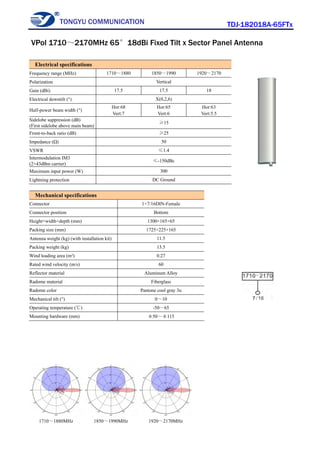 TONGYU COMMUNICATION TDJ-182018A-65FTx
1710～1880MHz 1850～1990MHz 1920～2170MHz
Electrical specifications
Frequency range (MHz) 1710～1880 1850～1990 1920～2170
Polarization Vertical
Gain (dBi) 17.5 17.5 18
Electrical downtilt (°) X(0,2,6)
Half-power beam width (°)
Hor:68
Vert:7
Hor:65
Vert:6
Hor:63
Vert:5.5
Sidelobe suppression (dB)
(First sidelobe above main beam)
≥15
Front-to-back ratio (dB) ≥25
Impedance (Ω) 50
VSWR ≤1.4
Intermodulation IM3
(2×43dBm carrier)
≤-150dBc
Maximum input power (W) 300
Lightning protection DC Ground
Mechanical specifications
Connector 1×7/16DIN-Female
Connector position Bottom
Height×width×depth (mm) 1300×165×65
Packing size (mm) 1725×225×165
Antenna weight (kg) (with installation kit) 11.5
Packing weight (kg) 13.5
Wind loading area (m²) 0.27
Rated wind velocity (m/s) 60
Reflector material Aluminum Alloy
Radome material Fiberglass
Radome color Pantone cool gray 3u
Mechanical tilt (°) 0～10
Operating temperature (℃) -50～65
Mounting hardware (mm) φ50～φ115
VPol 1710～2170MHz 65°18dBi Fixed Tilt x Sector Panel Antenna
 