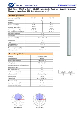 TONGYU COMMUNICATION TDJ-809018DME-65P
806～890 MHz 890～960 MHz
Electrical specifications
Frequency range (MHz) 806～890 890～960
Polarization ±45°
Gain (dBi) 17 17.5
Electrical downtilt (°) 0～8 0～8
Half-power beam width (°)
Hor:66
Vert:7.5
Hor:64
Vert:7
Sidelobe suppression (dB)
(First sidelobe above main beam)
0º...4º...8º
15...15...15
0º...4º...8º
16...15...15
Front-to-back ratio (dB) ≥25
Isolation (dB) ≥30
Cross-polar ratio (dB) ≥15(±60°≥10)
Impedance (Ω) 50
VSWR ≤1.5
Intermodulation IM3
(2×43dBm carrier)
≤-150 dBc
Maximum input power (W) 400W
Lightning protection DC Ground
Mechanical specifications
Connector 2×7/16DIN-Female
Connector position Bottom
Height×width×depth (mm) 2580×268×138
Packing size (mm) 2935×365×220
Antenna weight (kg) (with installation kit) 23
Packing weight (kg) 28
Wind loading area (m²) 0.7
Rated wind velocity (m/s) 60
Reflector material Aluminum Alloy
Radome material Uv PVC
Radome color PANTONE-5517C
Mechanical tilt (°) 0～10
Operating temperature (℃) -40～60
Mounting hardware (mm) φ50～φ115
XPol 806～960MHz 65° 17.5dBi Adjustable Electrical Downtilt Antenna,
Manual or by optional RCU (Remote Control Unit)
 