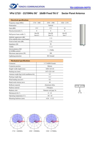 TONGYU COMMUNICATION TDJ-182016A-90FT0
1710～1880MHz 1850～1990MHz 1920～2170MHz
Electrical specifications
Frequency range (MHz) 1710～1880 1850～1990 1920～2170
Polarization Vertical
Gain (dBi) 15.5 15.5 16
Electrical downtilt (°) 0 0 0
Half-power beam width (°)
Hor:90
Vert:8.5
Hor:88
Vert:7.5
Hor:85
Vert:7
Sidelobe suppression (dB)
(First sidelobe above main beam)
≥15
Front-to-back ratio (dB) ≥23
Impedance (Ω) 50
VSWR ≤1.4
Intermodulation IM3
(2×43dBm carrier)
≤-150dBc
Maximum input power (W) 300
Lightning protection DC Ground
Mechanical specifications
Connector 1×7/16DIN-Female
Connector position Bottom
Height×width×depth (mm) 1050×165×65
Packing size (mm) 1475×225×165
Antenna weight (kg) (with installation kit) 9.5
Packing weight (kg) 11.5
Wind loading area (m²) 0.2
Rated wind velocity (m/s) 60
Reflector material Aluminum Alloy
Radome material Fiberglass
Radome color Pantone cool gray 3u
Mechanical tilt (°) 0～10
Operating temperature (℃) -50～65
Mounting hardware (mm) φ50～φ115
VPol 1710～2170MHz 90°16dBi Fixed Tilt 0° Sector Panel Antenna
 