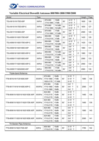 TONGYU COMMUNICATION
Variable Electrical Downtilt Antennas 800/900-1800/1900/2000
Model Type Height Page
TDJ-9015/1817DE-65P XXPol
870-960
1710-1880
15dBi
17dBi
65°
0-15°T
0-10°T
1600 126
TDJ-9015/1817DE-65P-C XXPol
870-960
1710-1880
14.5dBi
16.5dBi
65°
0-15°T
0-10°T
C 1600 127
TDJ-9017/1818DE-65P XXPol
870-960
1710-1880
17dBi
17.5dBi
65°
0-8°T
0-8°T
2580 128
TDJ-809015/182017DE-65P XXPol
806-960
1710-2170
15dBi
17dBi
65°
0-15°T
0-8°T
1420 129
TDJ-809015/182017DE-65P-C XXPol
806-960
1710-2170
15dBi
16.5dBi
65°
0-15°T
0-8°T
C 1420 130
TDJ-809016/182018DE-65P XXPol
806-960
1710-2170
16dBi
18dBi
65°
0-8°T
0-8°T
1980 131
TDJ-809016/182018DE-65P-C XXPol
806-960
1710-2170
15.5dBi
17.5dBi
65°
0-8°T
0-8°T
C 1980 132
TDJ-809017/182018DE-65P XXPol
806-960
1710-2170
17dBi
18dBi
65°
0-8°T
0-8°T
2580 133
TDJ-809017/182018DE-65P-C XXPol
806-960
1710-2170
16.5dBi
17.5dBi
65°
0-8°T
0-8°T
C 2580 134
TDJ-809017/182020DE-65P XXPol
806-960
1710-2170
17dBi
19.5dBi
65°
0-8°T
0-6°T
2580 135
Triple-band Antenna
TTB-9016/1817/2018DE-65P XXXPol
870-960
1710-1880
1920-2170
16dBi
17dBi
17.5dBi
65°
0-10°T
0-10°T
0-10°T
1980 136
TTB-9017/1819/1819DE-65P-C XXXPol
870-960
1710-1880
1710-1880
17dBi
19dBi
19dBi
65°
0-8°T
0-6°T
0-6°T
C 2580 137
TTB-809015/182015/182015DE-65P XXXPol
824-960
1710-2170
1710-2170
15dBi
15dBi
15dBi
65°
0-10°T
0-10°T
0-10°T
1480 138
TTB-809015/182017/182017DE-65P XXXPol
824-960
1710-2170
1710-2170
15dBi
17dBi
17dBi
65°
0-10°T
0-10°T
0-10°T
1480 139
TTB-809016/182018/182018DE-65P XXXPol
824-960
1710-2170
1710-2170
16dBi
18dBi
18dBi
65°
0-8°T
0-8°T
0-8°T
1980 140
TTB-809017/182018/182018DE-65P XXXPol
824-960
1710-2170
1710-2170
17dBi
18dBi
18dBi
65°
0-8°T
0-8°T
0-8°T
2580 141
Tri-Sector Pipe Antenna
TTS-809015/182017DE-65F XXPol
806-960
1710-2170
15dBi
17dBi
65°
0-10°T
0-10°T
1780 142
 