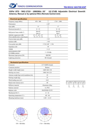 TONGYU COMMUNICATION TDJ-9015/1817DE-65P
870～960 MHz 1710～1880 MHz
Electrical specifications
Frequency range (MHz) 870～960 1710～1880
Polarization ±45°
Gain (dBi) 15 17
Electrical downtilt (°) 0～15 0～10
Half-power beam width (°)
Hor:65
Vert:13
Hor:65
Vert:7
Sidelobe suppression (dB)
(First sidelobe above main beam)
0º...5º...10º...15º
16...15...15...14
0º...5º...10º
16...15...14
Front-to-back ratio (dB) ≥25
Isolation (dB) ≥30
Cross-polar ratio (dB) ≥15(±60°≥10)
Impedance (Ω) 50
VSWR ≤1.5
Intermodulation IM3
(2×43dBm carrier)
≤-150 dBc
Maximum input power (W) 400/200
Lightning protection DC Ground
Mechanical specifications
Connector 4×7/16DIN-Female
Connector position Bottom
Height×width×depth (mm) 1600×268×138
Packing size (mm) 1960×365×215
Antenna weight (kg) (with installation kit) 22
Packing weight (kg) 25
Wind loading area (m²) 0.43
Rated wind velocity (m/s) 60
Reflector material Aluminum Alloy
Radome material Uv PVC
Radome color PANTONE-5517C
Mechanical tilt (°) 0～10
Operating temperature (℃) -40～60
Mounting hardware (mm) φ50～φ115
XXPol 870～960/1710～1880MHz 65° 15/17dBi Adjustable Electrical Downtilt
Antenna, Manual or by optional RCU (Remote Control Unit)
 