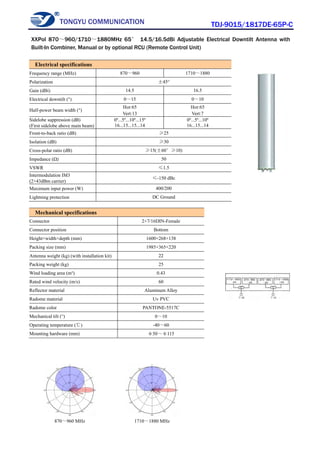 TONGYU COMMUNICATION TDJ-9015/1817DE-65P-C
870～960 MHz 1710～1880 MHz
Electrical specifications
Frequency range (MHz) 870～960 1710～1880
Polarization ±45°
Gain (dBi) 14.5 16.5
Electrical downtilt (°) 0～15 0～10
Half-power beam width (°)
Hor:65
Vert:13
Hor:65
Vert:7
Sidelobe suppression (dB)
(First sidelobe above main beam)
0º...5º...10º...15º
16...15...15...14
0º...5º...10º
16...15...14
Front-to-back ratio (dB) ≥25
Isolation (dB) ≥30
Cross-polar ratio (dB) ≥15(±60°≥10)
Impedance (Ω) 50
VSWR ≤1.5
Intermodulation IM3
(2×43dBm carrier)
≤-150 dBc
Maximum input power (W) 400/200
Lightning protection DC Ground
Mechanical specifications
Connector 2×7/16DIN-Female
Connector position Bottom
Height×width×depth (mm) 1600×268×138
Packing size (mm) 1985×365×220
Antenna weight (kg) (with installation kit) 22
Packing weight (kg) 25
Wind loading area (m²) 0.43
Rated wind velocity (m/s) 60
Reflector material Aluminum Alloy
Radome material Uv PVC
Radome color PANTONE-5517C
Mechanical tilt (°) 0～10
Operating temperature (℃) -40～60
Mounting hardware (mm) φ50～φ115
XXPol 870～960/1710～1880MHz 65° 14.5/16.5dBi Adjustable Electrical Downtilt Antenna with
Built-In Combiner, Manual or by optional RCU (Remote Control Unit)
 