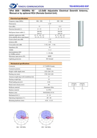 TONGYU COMMUNICATION TDJ-809014DE-90P
806～890 MHz 890～960 MHz
Electrical specifications
Frequency range (MHz) 806～890 890～960
Polarization ±45°
Gain (dBi) 13 13.5
Electrical downtilt (°) 0～15 0～15
Half-power beam width (°)
Hor:90
Vert:15
Hor:88
Vert:14
Sidelobe suppression (dB)
(First sidelobe above main beam)
0º...5º...10º...15º
16...16...15...14
0º...5º...10º...15º
16...15...14...15
Front-to-back ratio (dB) ≥23
Isolation (dB) ≥30
Cross-polar ratio (dB) ≥15(±60°≥10)
Impedance (Ω) 50
VSWR ≤1.5
Intermodulation IM3
(2×43dBm carrier)
≤-150 dBc
Maximum input power (W) 400W
Lightning protection DC Ground
Mechanical specifications
Connector 2×7/16DIN-Female
Connector position Bottom
Height×width×depth (mm) 1325×268×138
Packing size (mm) 1705×365×220
Antenna weight (kg) (with installation kit) 15
Packing weight (kg) 19
Wind loading area (m²) 0.36
Rated wind velocity (m/s) 60
Reflector material Aluminum Alloy
Radome material Uv PVC
Radome color PANTONE-5517C
Mechanical tilt (°) 0～10
Operating temperature (℃) -40～60
Mounting hardware (mm) φ50～φ115
XPol 806～960MHz 90° 13.5dBi Adjustable Electrical Downtilt Antenna,
Manual or by optional RCU (Remote Control Unit)
 