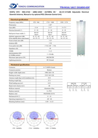 TONGYU COMMUNICATION TTB-9016/1817/2018DE-65P
870～960MHz 1710～1880MHz 1920～2170MHz
Electrical specifications
Frequency range (MHz) 870～960 1710～1880 1920～2170
Polarization ±45°
Gain (dBi) 2×16 2×17 2×17.5
Electrical downtilt (°) 0～10 0～10 0～10
Half-power beam width (°)
Hor:65
Vert:9
Hor:66
Vert:7
Hor:64
Vert:6.4
Sidelobe suppression (dB)
(First sidelobe above main beam)
0º...5º...10º
16...15...13
0º...5º...10º
16...15...14
0º...5º...10º
16...15...14
Front-to-back ratio (dB) ≥25
Isolation (dB) ≥30
Cross-polar ratio (dB) ≥15(±60°≥10)
Impedance (Ω) 50
VSWR ≤1.5
Intermodulation IM3
(2×43dBm carrier)
≤-150 dBc
Maximum input power (W) 400/200/200
Lightning protection DC Ground
Mechanical specifications
Connector 6×7/16DIN-Female
Connector position Bottom
Height×width×depth (mm) 1980×268×138
Packing size (mm) 2355×365×220
Antenna weight (kg) (with installation kit) 23.8
Packing weight (kg) 27.3
Wind loading area (m²) 0.53
Rated wind velocity (m/s) 60
Reflector material Aluminum Alloy
Radome material Uv PVC
Radome color PANTONE-5517C
Mechanical tilt (°) 0～10
Operating temperature (℃) -40～60
Mounting hardware (mm) φ50～φ115
XXXPol 870 ～ 960/1710 ～ 1880/1920 ～ 2170MHz 65 ° 16/17/17.5dBi Adjustable Electrical
Downtilt Antenna, Manual or by optional RCU (Remote Control Unit)
 