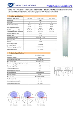 TONGYU COMMUNICATION TTB-9017/1819/1819DE-65P-C
870～960MHz 1710～1880MHz 1710～1880MHz
Electrical specifications
Frequency range (MHz) 870～960 1710～1880 1710～1880
Polarization ±45°
Gain (dBi) 17 19 19
Electrical downtilt (°) 0～8 0～6 0～6
Half-power beam width (°)
Hor:66
Vert:7.5
Hor:65
Vert:5
Hor:65
Vert:5
Sidelobe suppression (dB)
(First sidelobe above main beam)
0º...4º...8º
16...15...14
0º...3º...6º
16...15...14
0º...3º...6º
16...15...14
Front-to-back ratio (dB) ≥25
Isolation (dB) ≥30
Cross-polar ratio (dB) ≥15(±60°≥10)
Impedance (Ω) 50
VSWR ≤1.5
Intermodulation IM3
(2×43dBm carrier)
≤-150 dBc
Maximum input power (W) 400/200/200
Lightning protection DC Ground
Mechanical specifications
Connector 4×7/16DIN-Female
Connector position Bottom
Height×width×depth (mm) 2580×298×146
Packing size (mm) 2935×373×228
Antenna weight (kg) (with installation kit) 31
Packing weight (kg) 35.5
Wind loading area (m²) 0.77
Rated wind velocity (m/s) 60
Reflector material Aluminum Alloy
Radome material Uv PVC
Radome color PANTONE-5517C
Mechanical tilt (°) 0～10
Operating temperature (℃) -40～60
Mounting hardware (mm) φ50～φ115
XXXPol 870～960/1710～1880/1710～1880MHz 65° 17/19/19dBi Adjustable Electrical Downtilt
Antenna with Built-In Combiner, Manual or by optional RCU (Remote Control Unit)
 