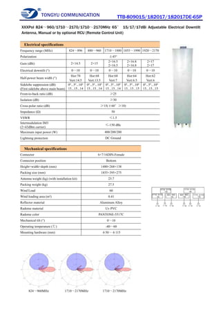 TONGYU COMMUNICATION TTB-809015/182017/182017DE-65P
824～960MHz 1710～2170MHz 1710～2170MHz
Electrical specifications
Frequency range (MHz) 824～896 880～960 1710～1880 1855～1990 1920～2170
Polarization ±45°
Gain (dBi) 2×14.5 2×15
2×16.5
2×16.5
2×16.8
2×16.8
2×17
2×17
Electrical downtilt (°) 0～10 0～10 0～10 0～10 0～10
Half-power beam width (°)
Hor:70
Vert:14.5
Hor:68
Vert:13.5
Hor:68
Vert:7
Hor:64
Vert:6.5
Hor:62
Vert:6
Sidelobe suppression (dB)
(First sidelobe above main beam)
0º...5º...10º
15...15...14
0º...5º...10º
15...15...14
0º...5º...10º
15...15...14
0º...5º...10º
15...15...15
0º...5º...10º
15...15...15
Front-to-back ratio (dB) ≥25
Isolation (dB) ≥30
Cross-polar ratio (dB) ≥15(±60°≥10)
Impedance (Ω) 50
VSWR ≤1.5
Intermodulation IM3
(2×43dBm carrier)
≤-150 dBc
Maximum input power (W) 400/200/200
Lightning protection DC Ground
Mechanical specifications
Connector 6×7/16DIN-Female
Connector position Bottom
Height×width×depth (mm) 1480×268×138
Packing size (mm) 1855×395×275
Antenna weight (kg) (with installation kit) 23.7
Packing weight (kg) 27.5
Wind Load 60
Wind loading area (m²) 0.41
Reflector material Aluminum Alloy
Radome material Uv PVC
Radome color PANTONE-5517C
Mechanical tilt (°) 0～10
Operating temperature (℃) -40～60
Mounting hardware (mm) φ50～φ115
XXXPol 824～960/1710～2170/1710～2170MHz 65° 15/17/17dBi Adjustable Electrical Downtilt
Antenna, Manual or by optional RCU (Remote Control Unit)
 